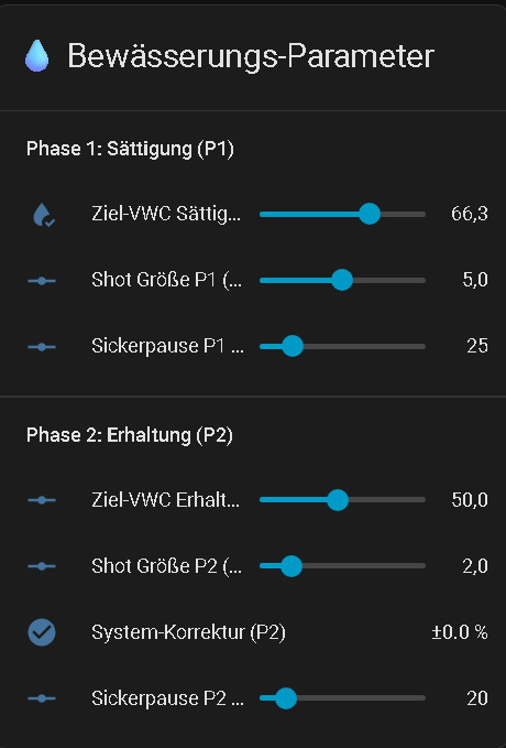Dashboard Bewässerungs-Parameter — Phasen P1 Sättigung und P2 Erhaltung mit VWC-Zielen und Shot-Größen